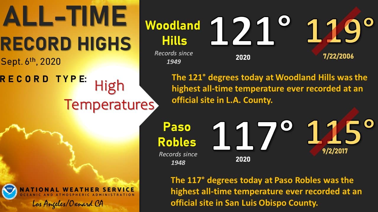 Image d'illustration pour L’actualité météo dans le monde au début du mois de septembre