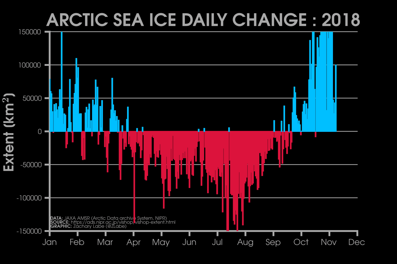 Image d'illustration pour Banquise Arctique : 3e niveau le plus bas observé en octobre