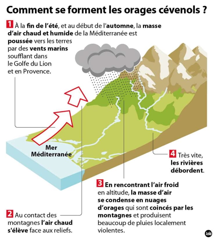 Image d'illustration pour Retour sur les épisodes cévenols majeurs depuis le siècle dernier