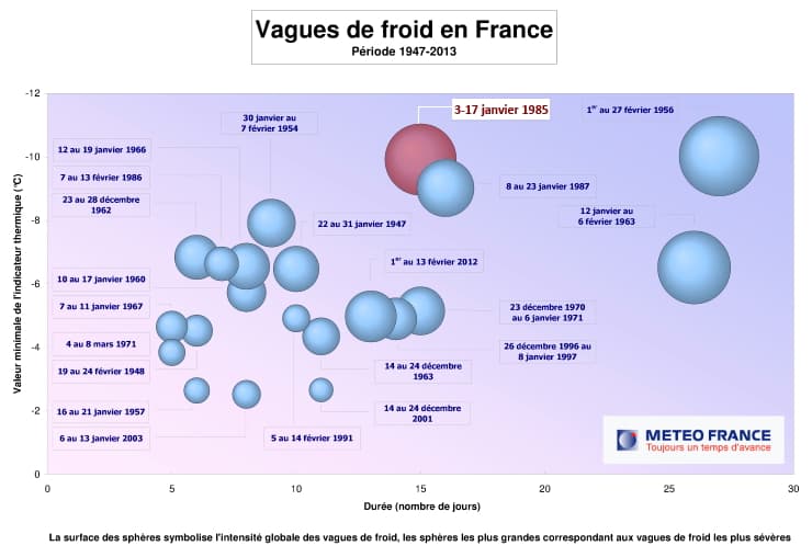 Image d'illustration pour Retour sur la vague de froid remarquable de janvier 1985