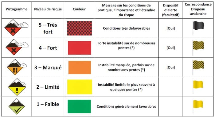 Image d'illustration pour Enneigement sur les Alpes et les Pyrénées & vacances de Noël