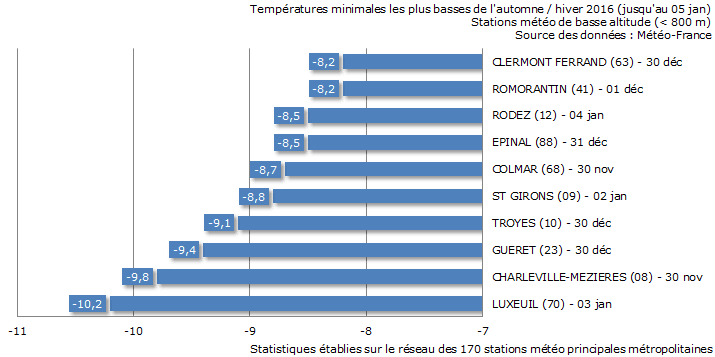 Image d'illustration pour Froid et neige jusqu'en fin de semaine