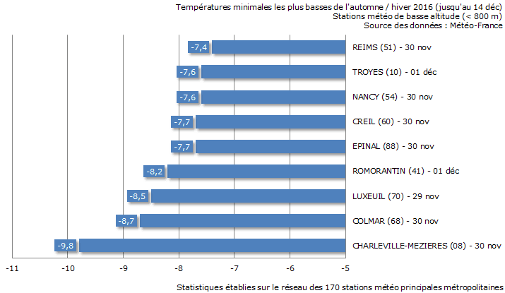 Image d'illustration pour Des gelées fréquentes et durables