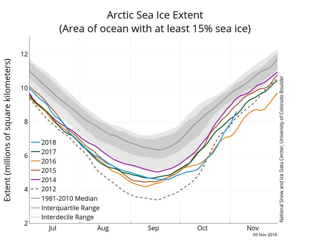 Image d'illustration pour Banquise Arctique : 3e niveau le plus bas observé en octobre