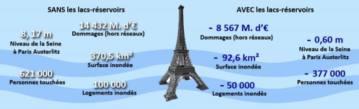 Image d'illustration pour Crue de la Seine à Paris - Quels sont les risques ? 