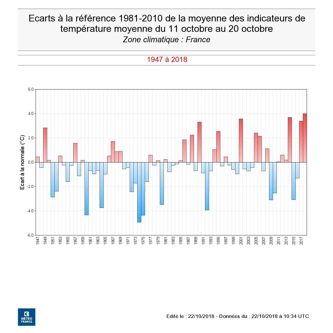Image d'illustration pour Vers une douceur record en octobre ?
