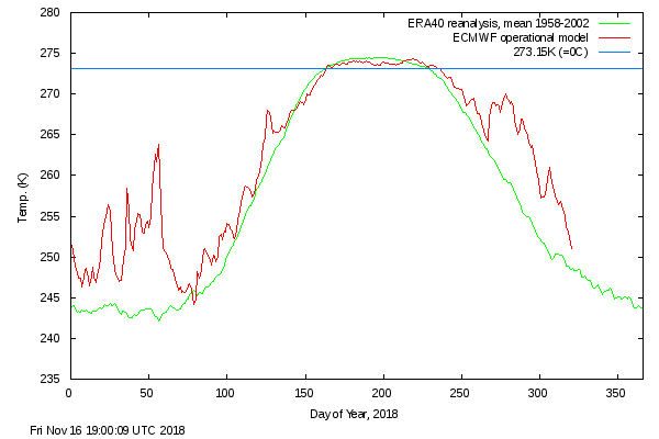 Image d'illustration pour Banquise Arctique : 3e niveau le plus bas observé en octobre