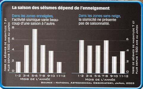 Image d'illustration pour Séisme à Tarbes et Lourdes - météo et tremblements de terre