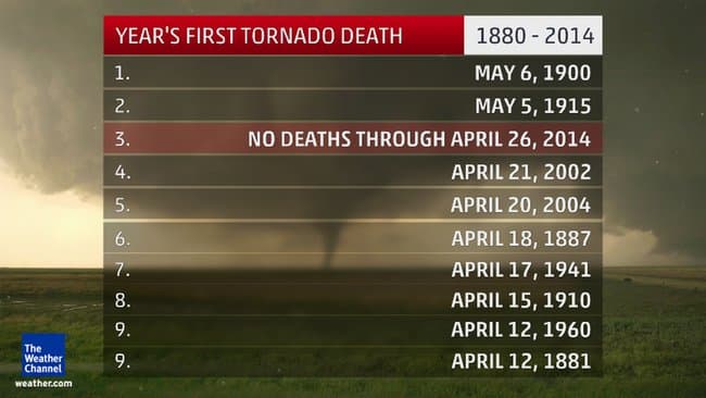 Image d'illustration pour Outbreak de tornades aux Etats-Unis