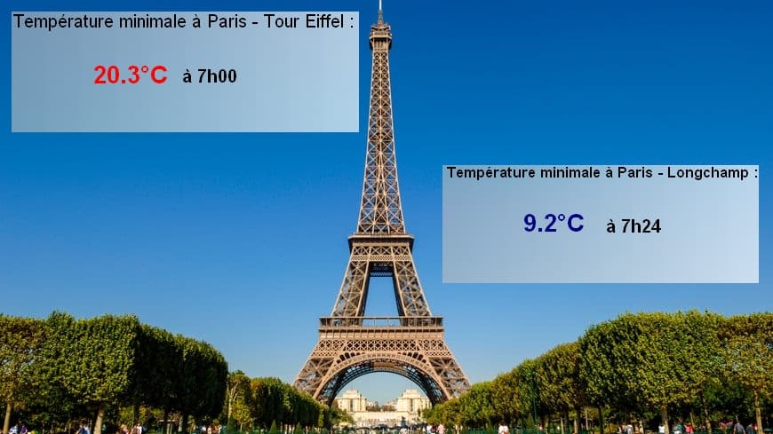 Image d'illustration pour Les vagues de chaleur sont-elles plus supportables en cette saison ?