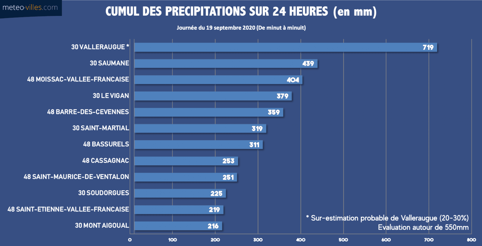 Image d'illustration pour Orages, inondations, tornades : week-end d'intempéries dans le Sud-Est