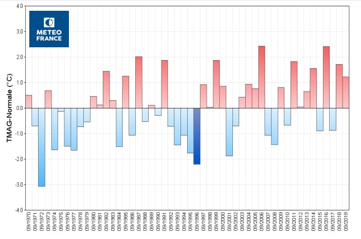 Image d'illustration pour Fraîcheur en fin d'été : quels signaux pour l'arrière-saison ?
