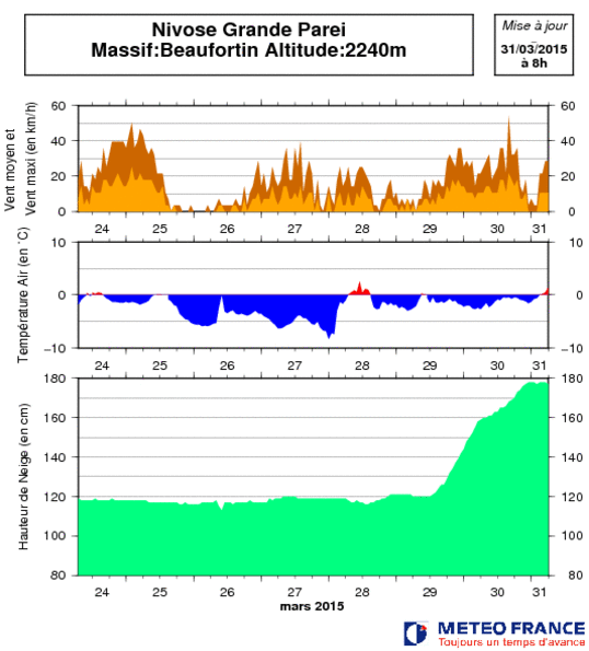 Image d'illustration pour Forte pluie, crue et avalanche entre Vosges, Jura et Alpes du 28 au 30 mars